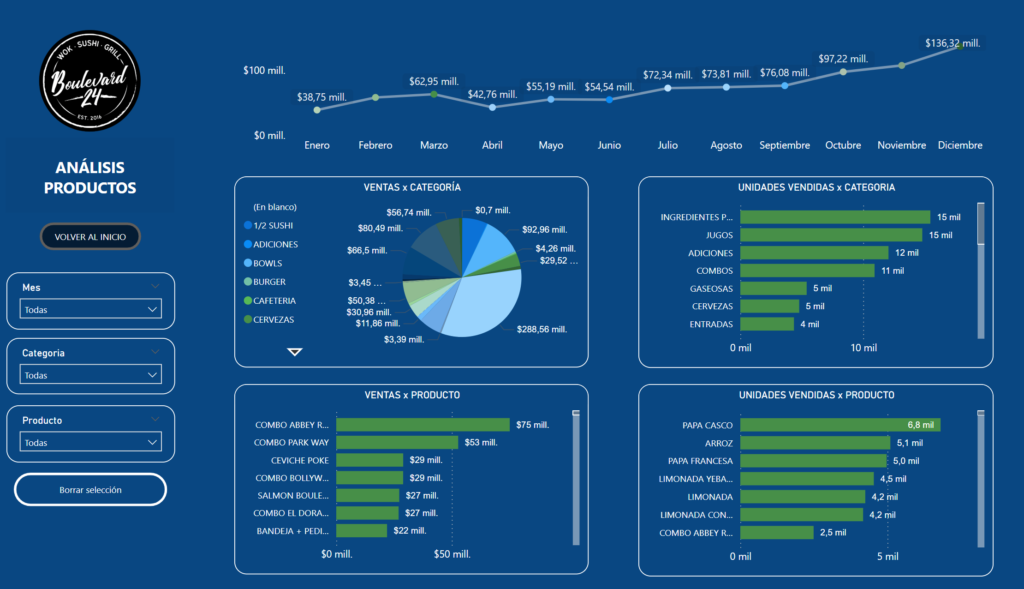 Juego Estratégico - dashboard