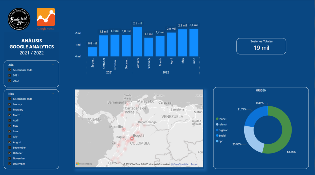 Juego Estratégico - dashboard
