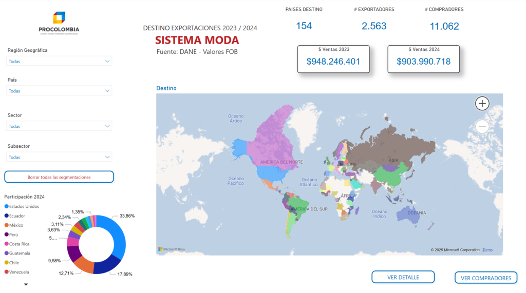 Juego Estratégico - dashboard