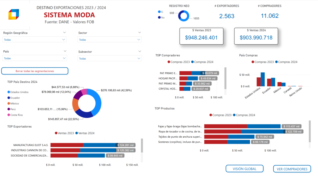 Juego Estratégico - dashboard