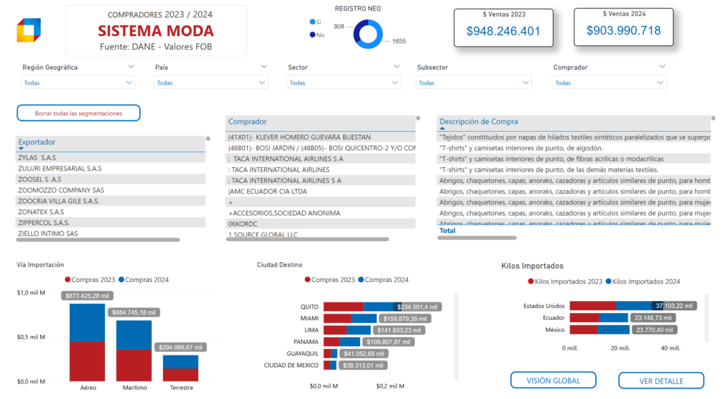 Juego Estratégico - dashboard