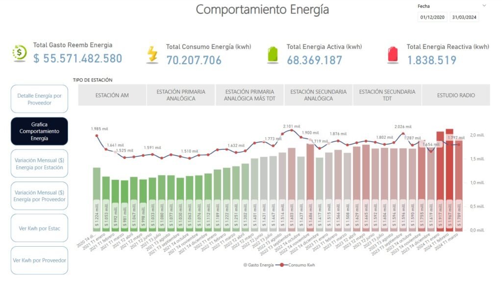 Juego Estratégico - dashboard