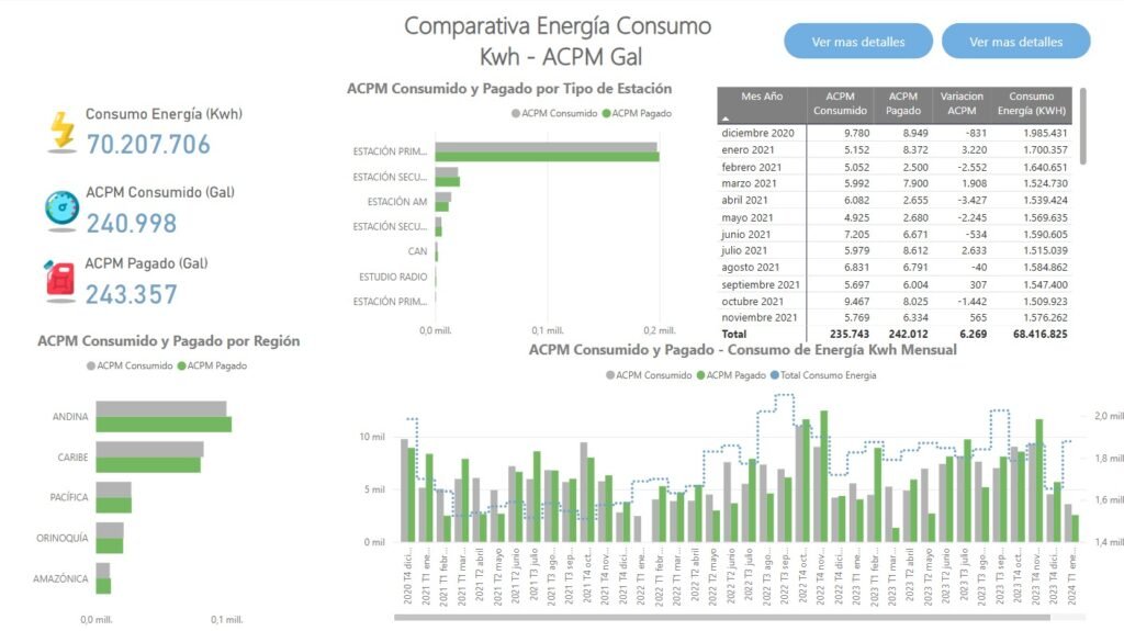 Juego Estratégico - dashboard