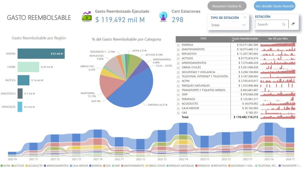 Juego Estratégico - dashboard