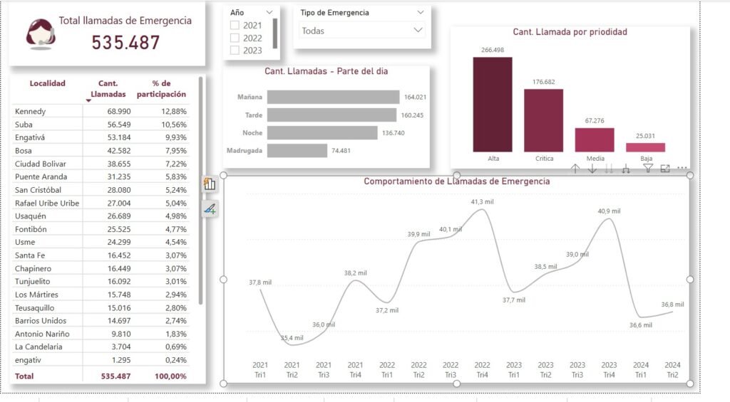 Juego Estratégico - dashboard