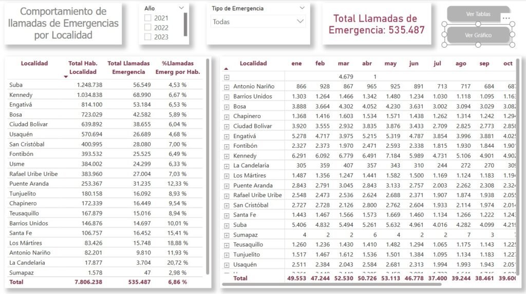 Juego Estratégico - dashboard