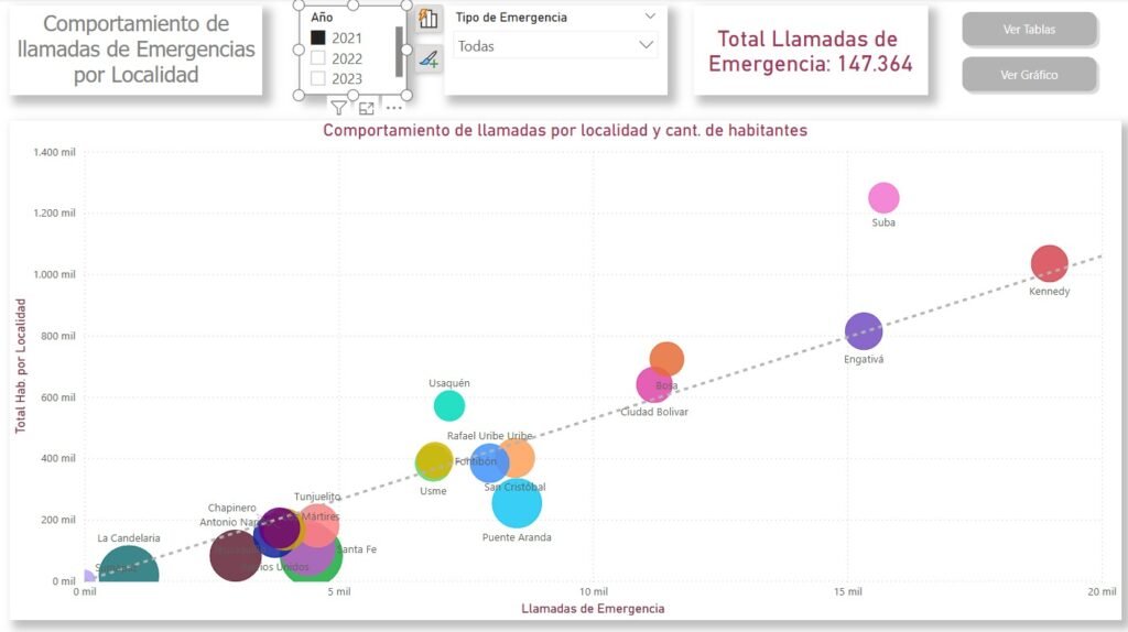 Juego Estratégico - dashboard
